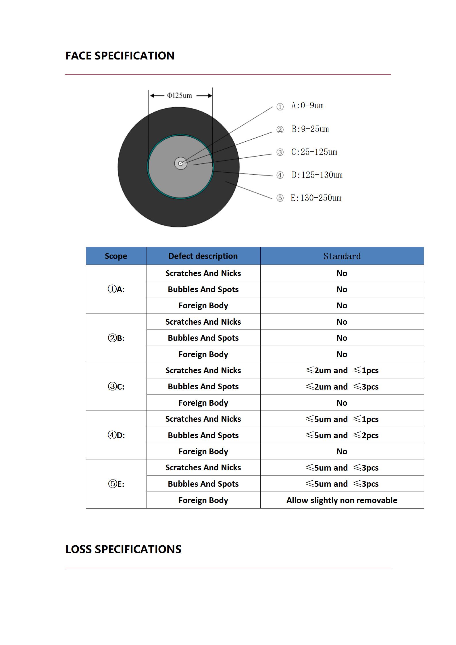 FastConnect MINI 16 SC 5.0mm Simplex G657A2 LSZH LM_06