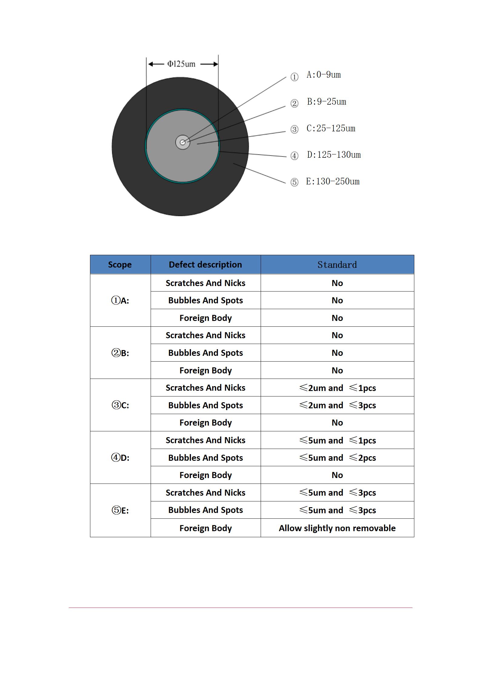 MTC-SC Perforated fiber optic connector Simplex G657 TPU_05