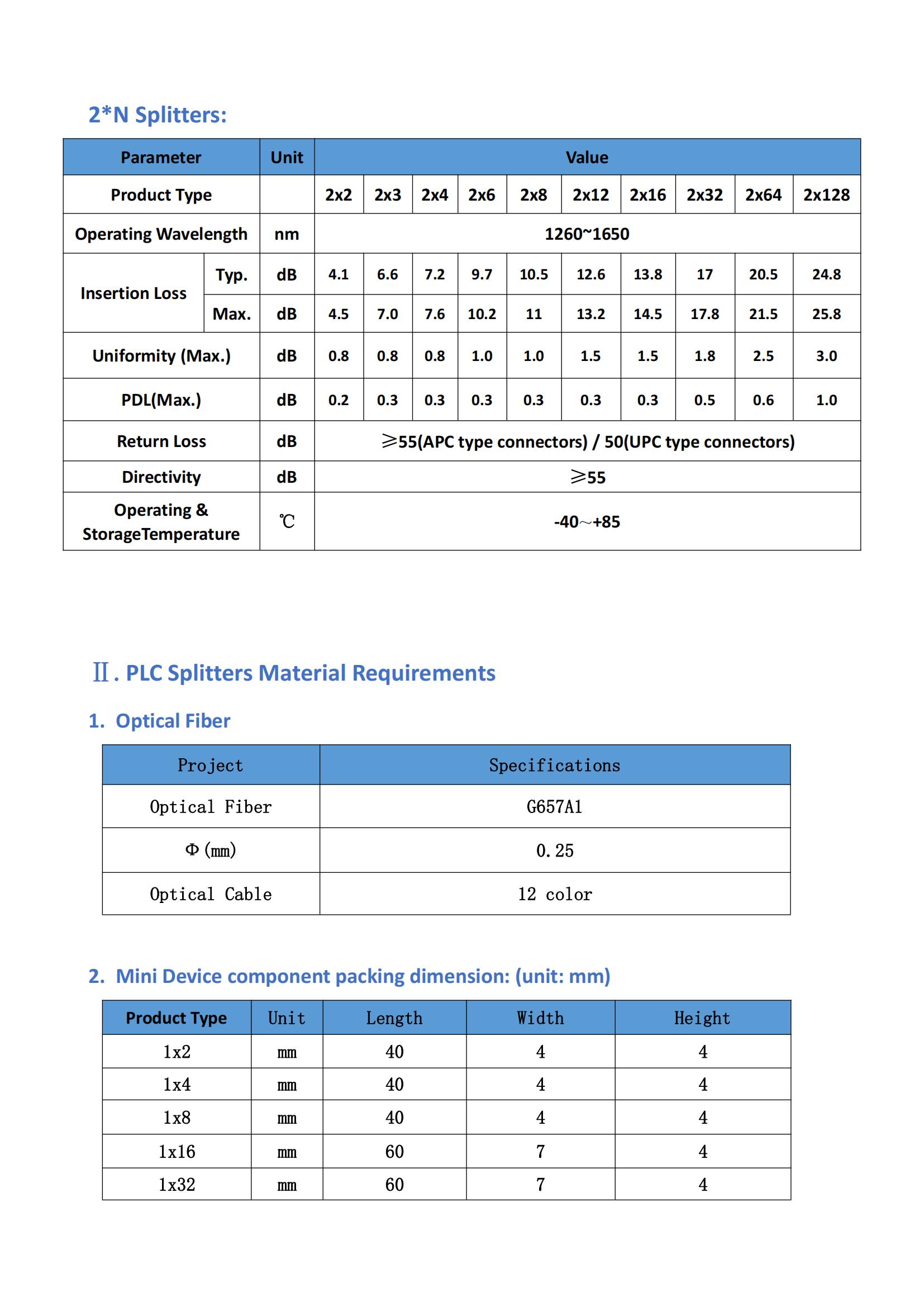 Min（250&micro;m) Specification of PLC without connector(1)_02