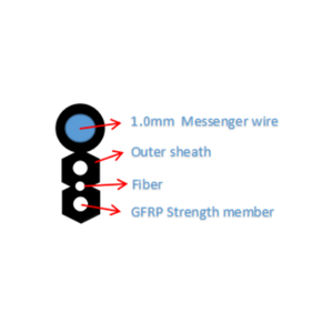GJYXFCH-1B G67A2 Pigtail SCAPC