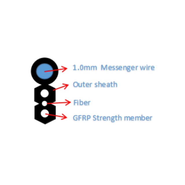 GJYXFCH-1B G67A2 Pigtail SCAPC