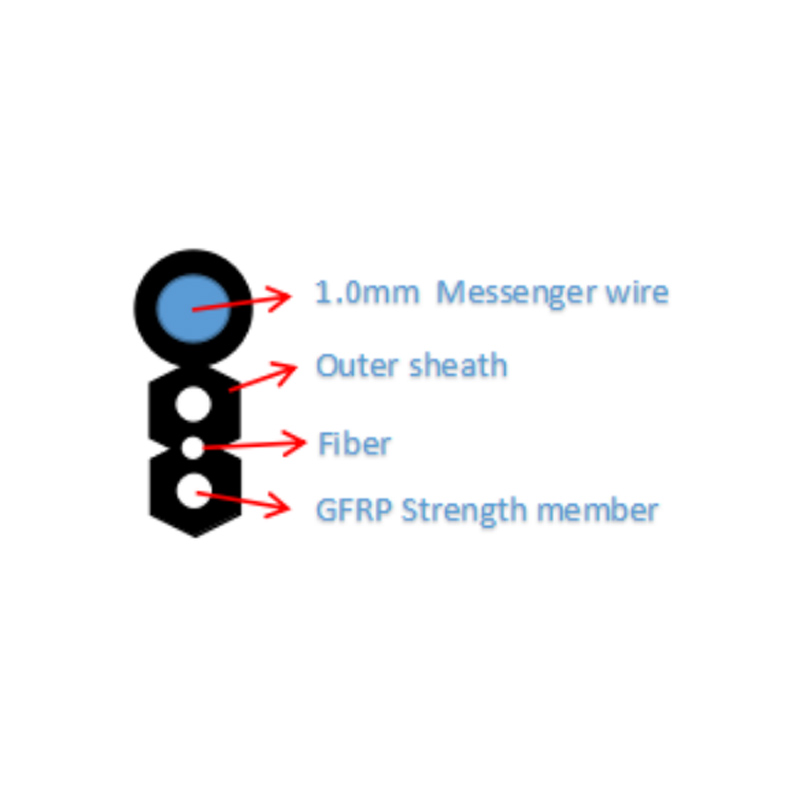 GJYXFCH-1B G67A2 Pigtail SCAPC
