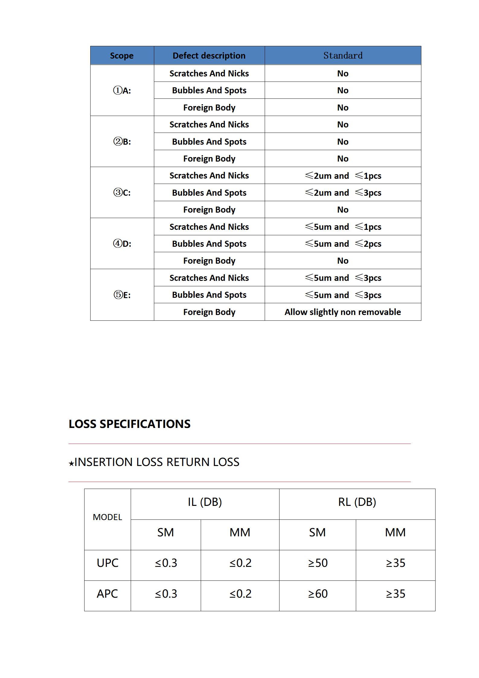 Pigtail SCAPC 3.0mm G657A2 LSZH Simplex or Duplex Lm_05
