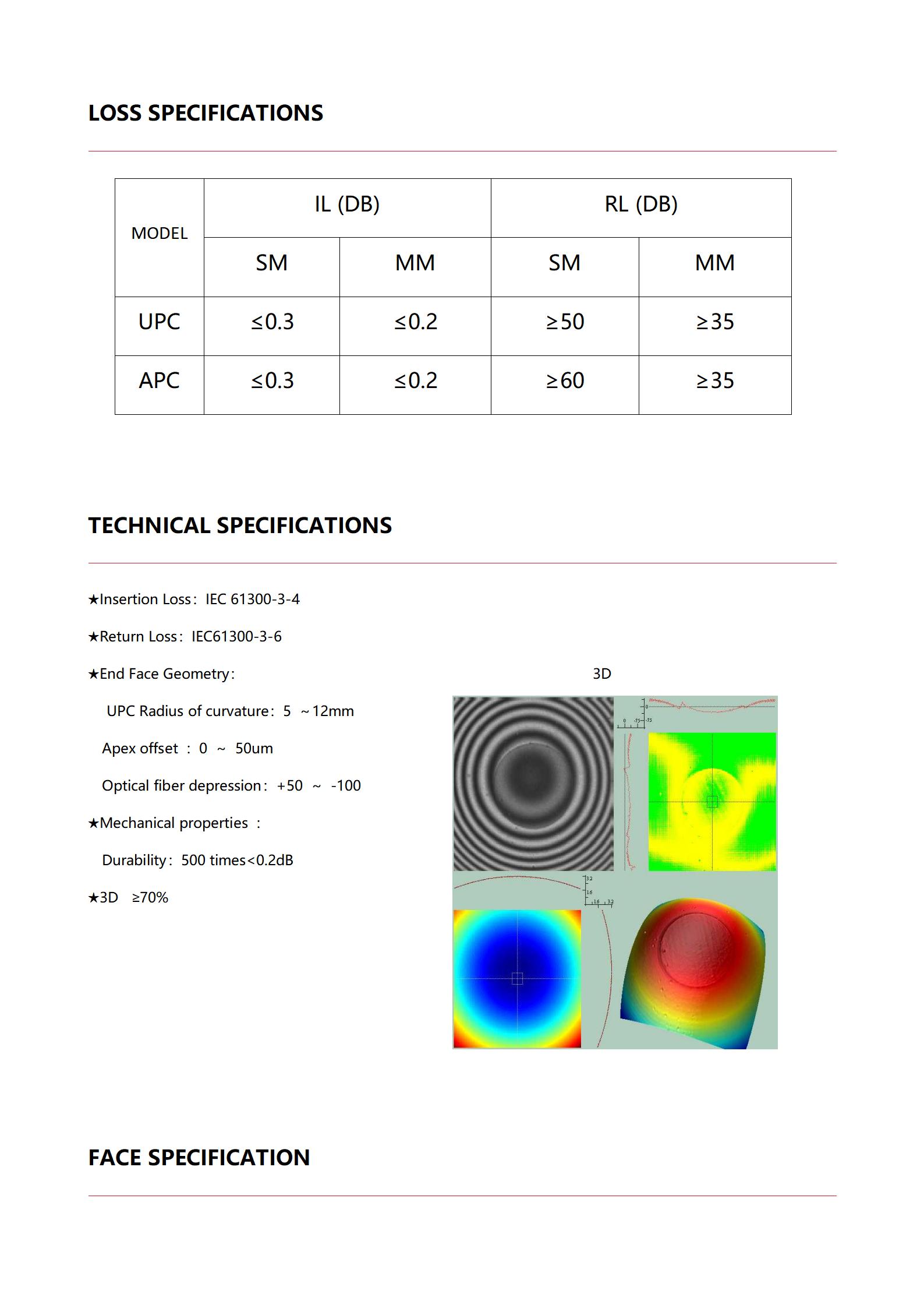 Armor Pigtail Duplex SCAPC 5.0mm LSZH_04