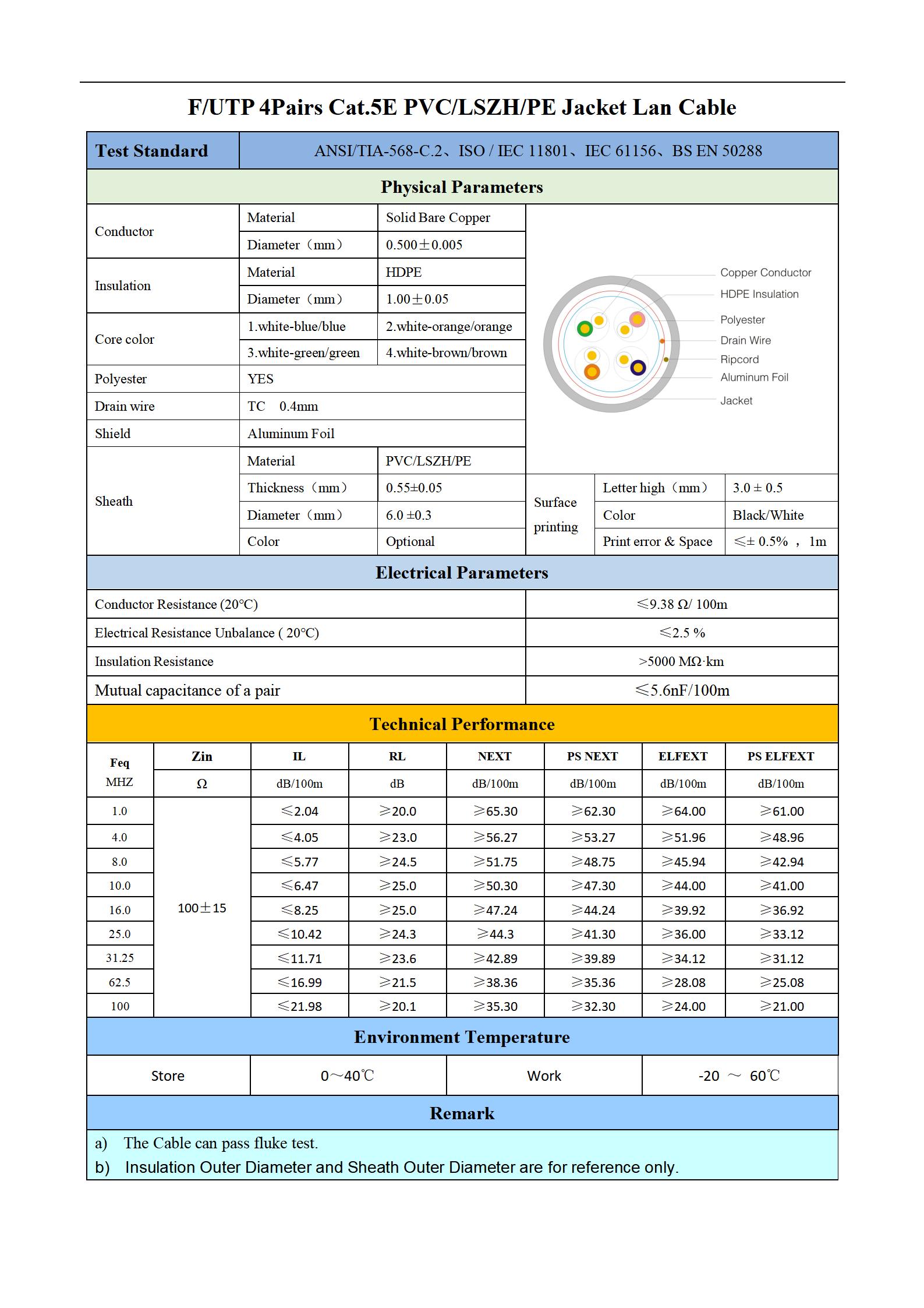 F-UTP CAT.5E 4P 0.5 PVC（LSZH PE)_01