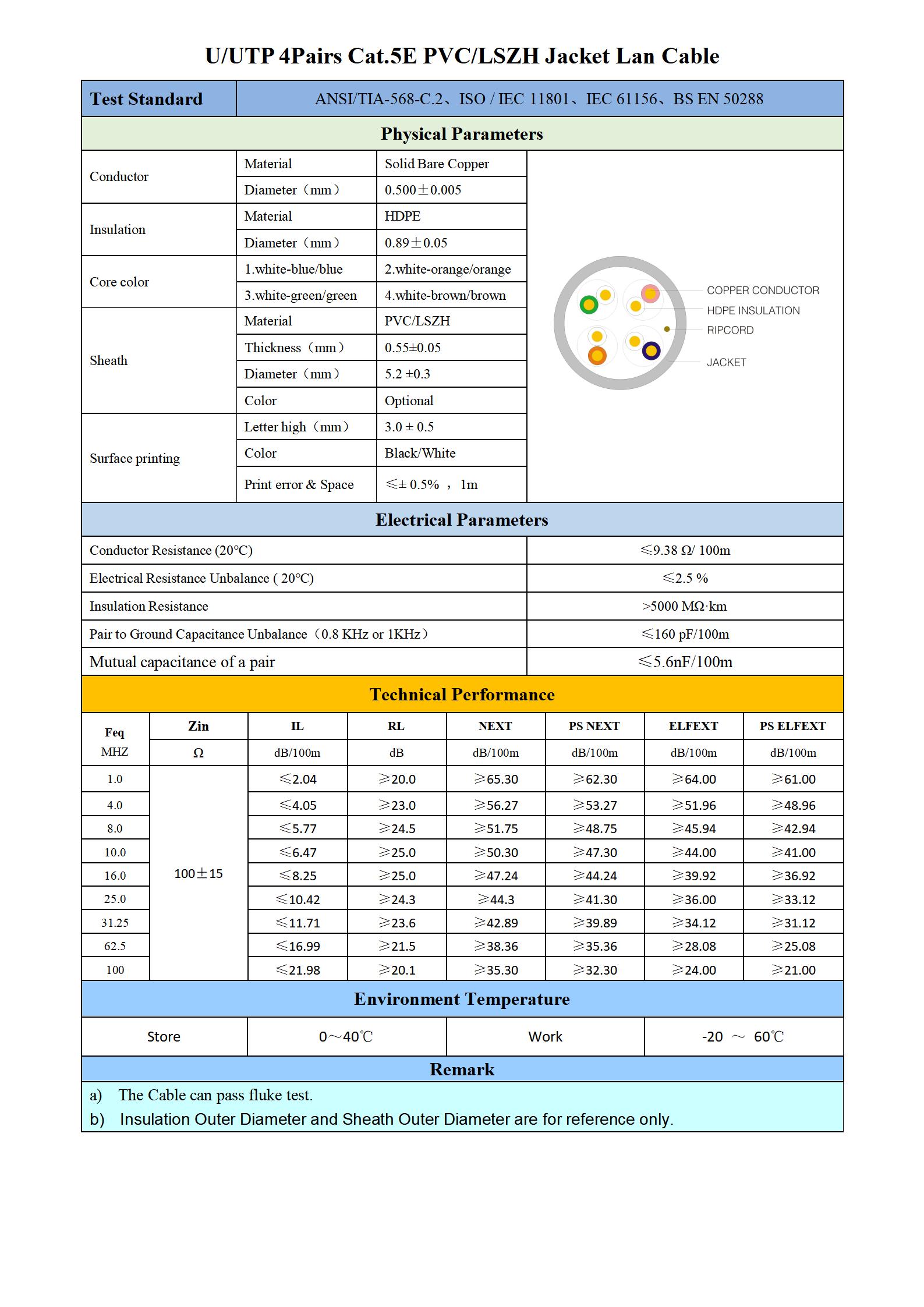 U-UTP CAT.5E 4P 0.5 PVC（LSZH)_01