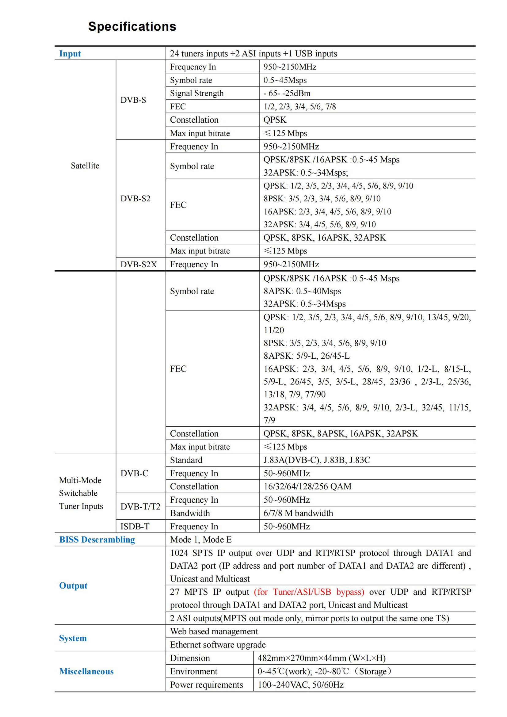 LT-DV-508A-16I 40301040008 -IPGATEWAY NDS3508B_04