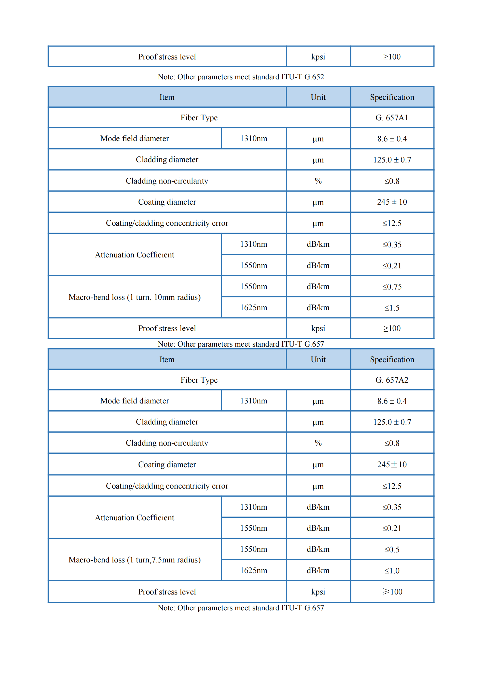 16 GYTA53 技术规范-英文_01