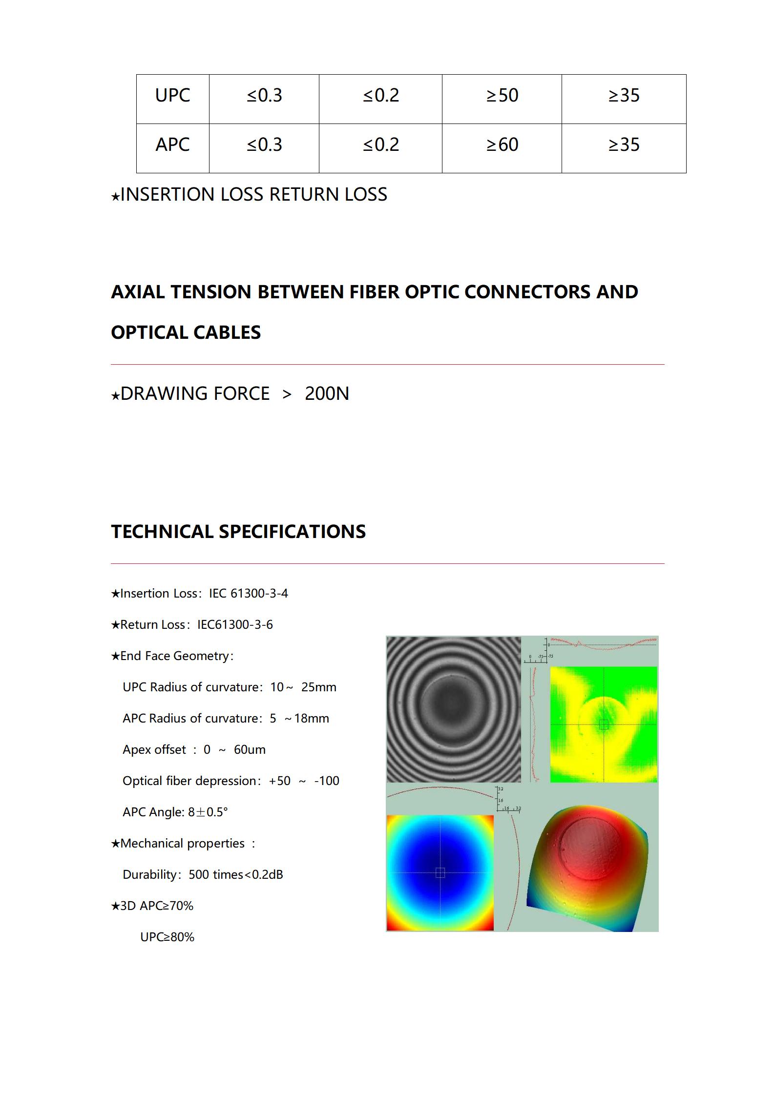 FastConnect FCN01 SC 5.0mm Simplex G657A2 LSZH LM_07