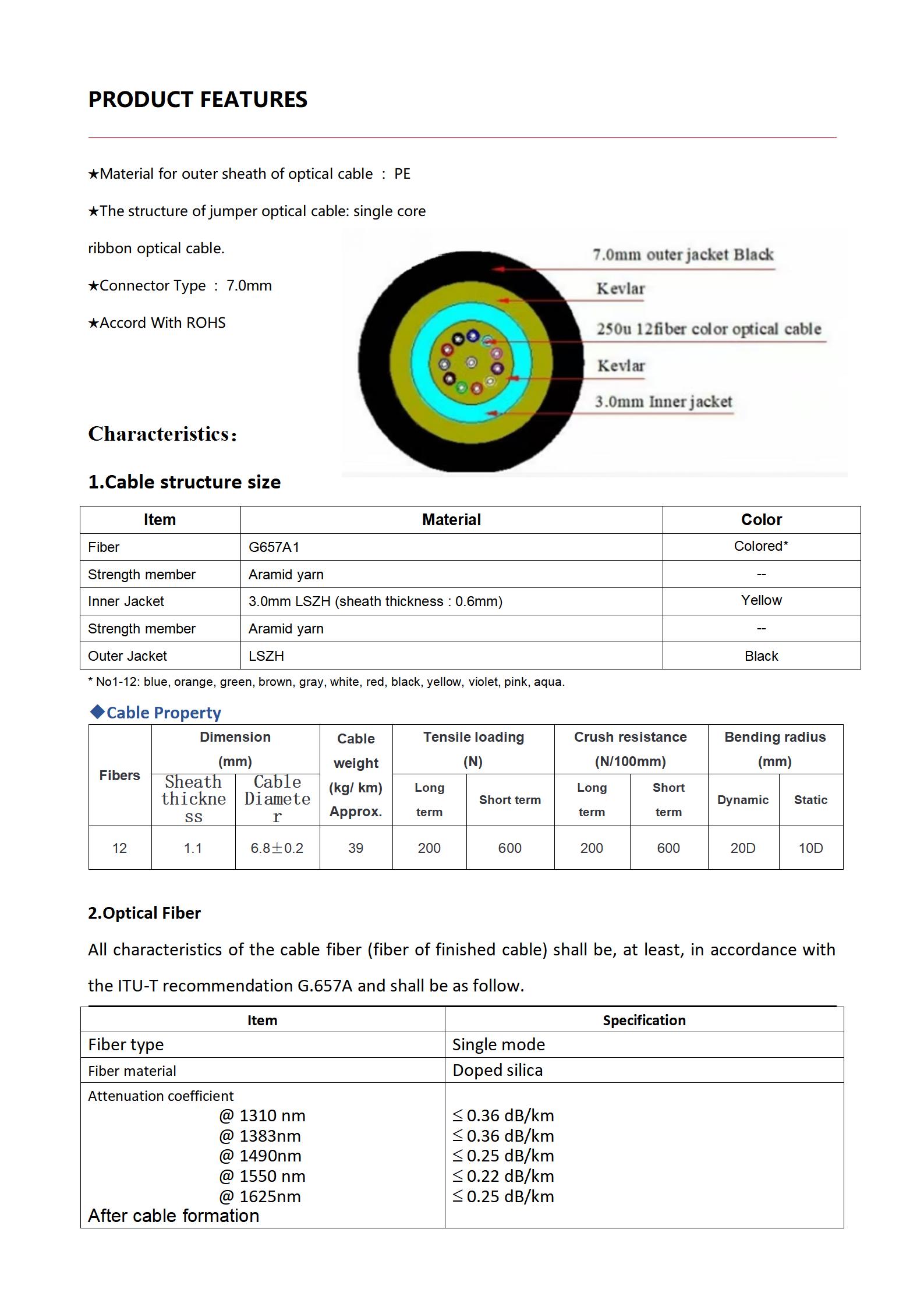Patchcord 12core FastConnect MINI MPOAPC Male 7.0 mm L m_03