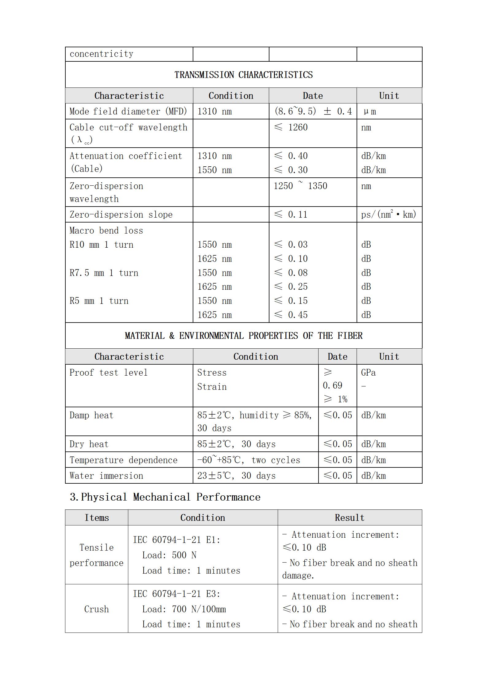 Perforated fiber optic connector(6&times;50mm) PFC 3.0 SCAPC -SCAPC Simplex G657 LSZH_04