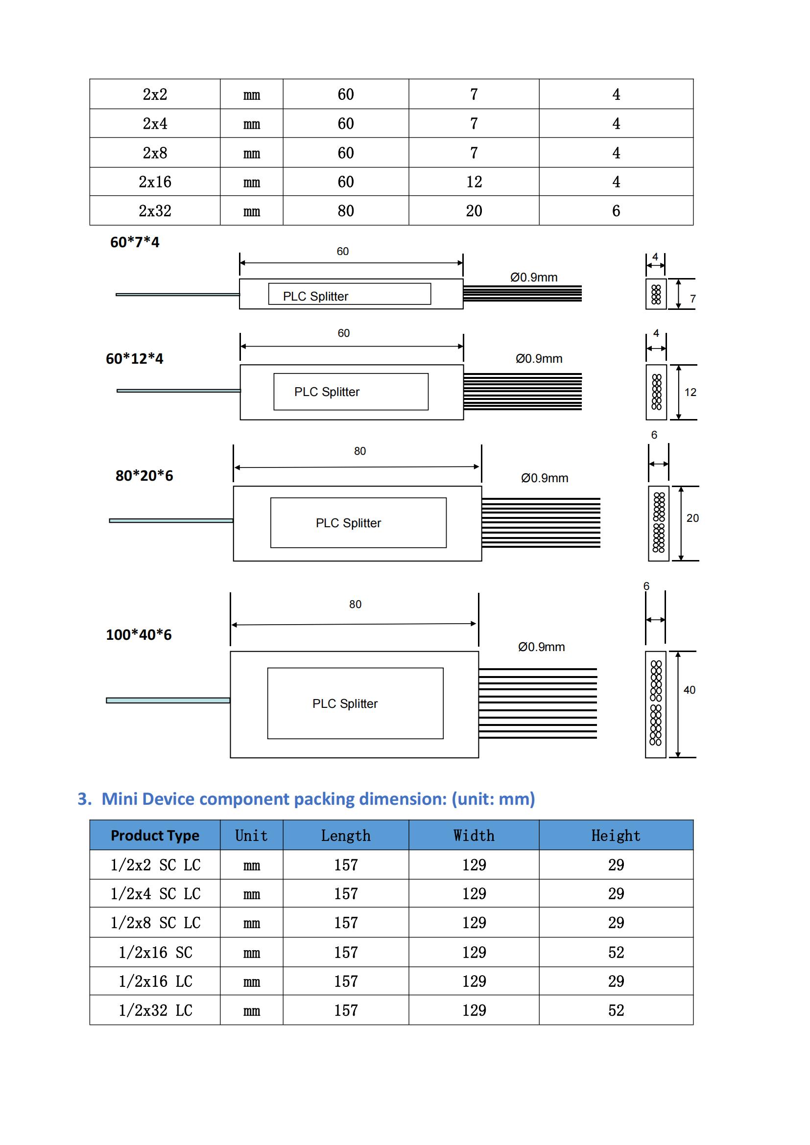 LGX Module Specification of PLC_03