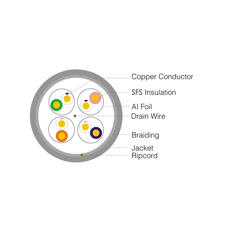 S-FTP CAT.7 4P 0.57 PVC（LSZH)
