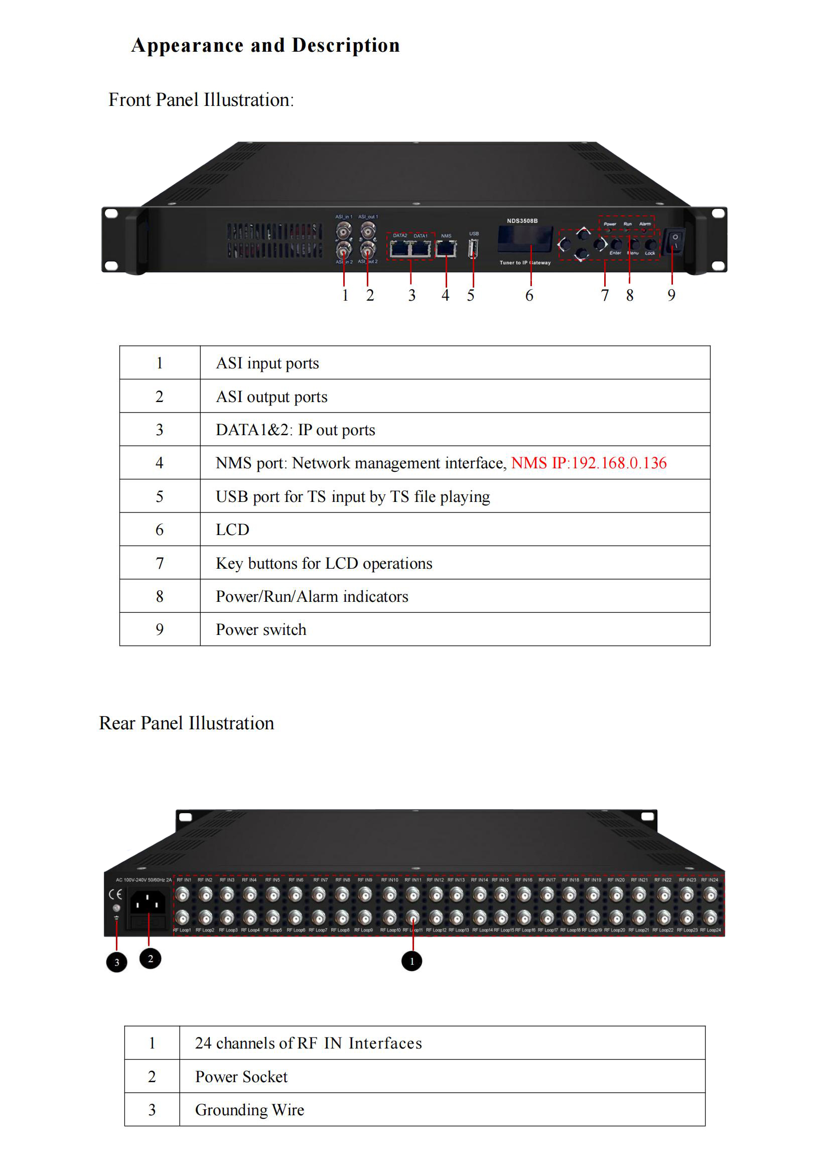LT-DV-508A-16I 40301040008 -IPGATEWAY NDS3508B_05
