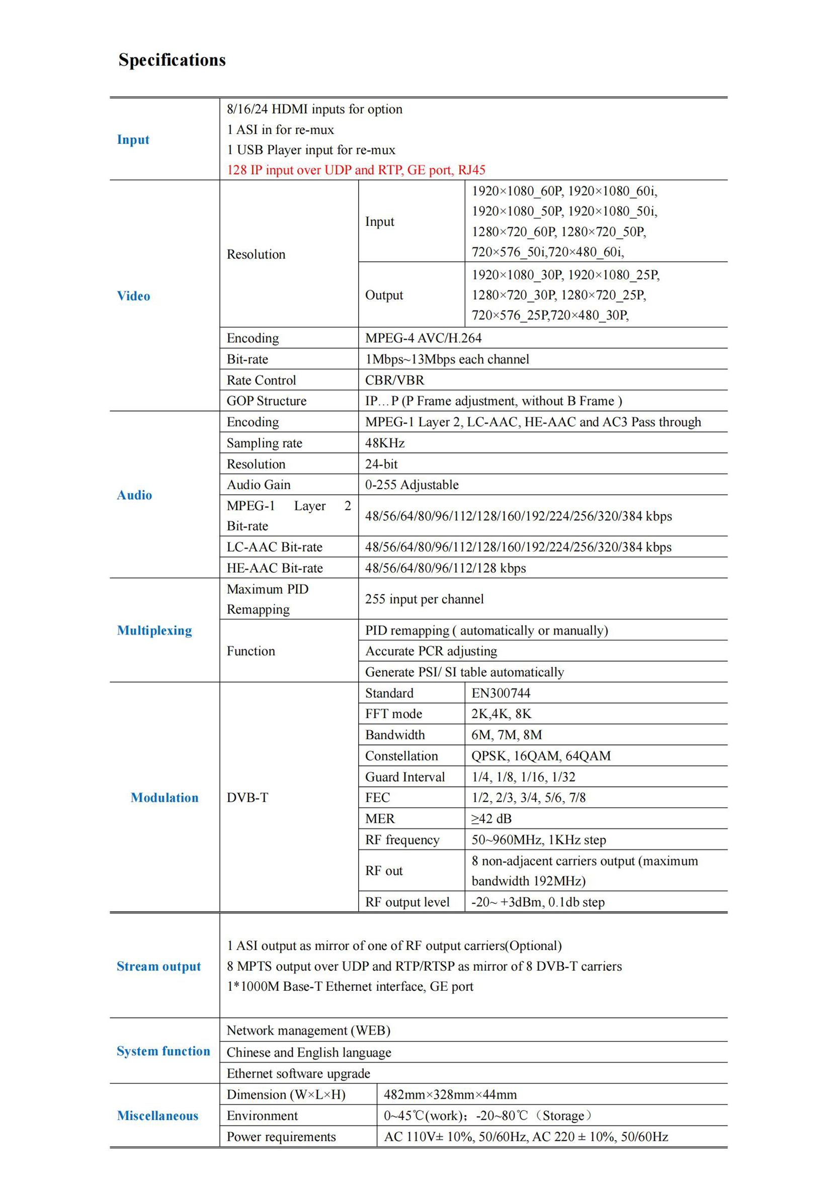 LT-MX-DV-EM2416HI - ENCODER MODULADOR NDS3536S_06