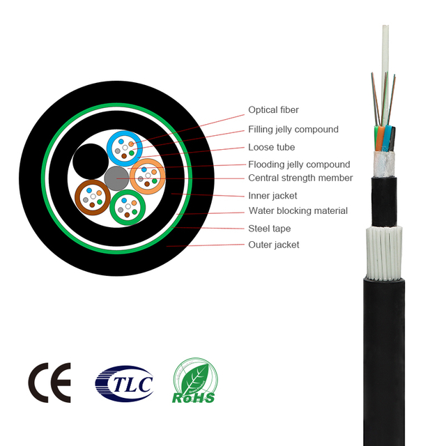 FADSS non-metal self-supporting rat-bite and bird-proof piping cable 24 Core Armored Optic Fiber Cable