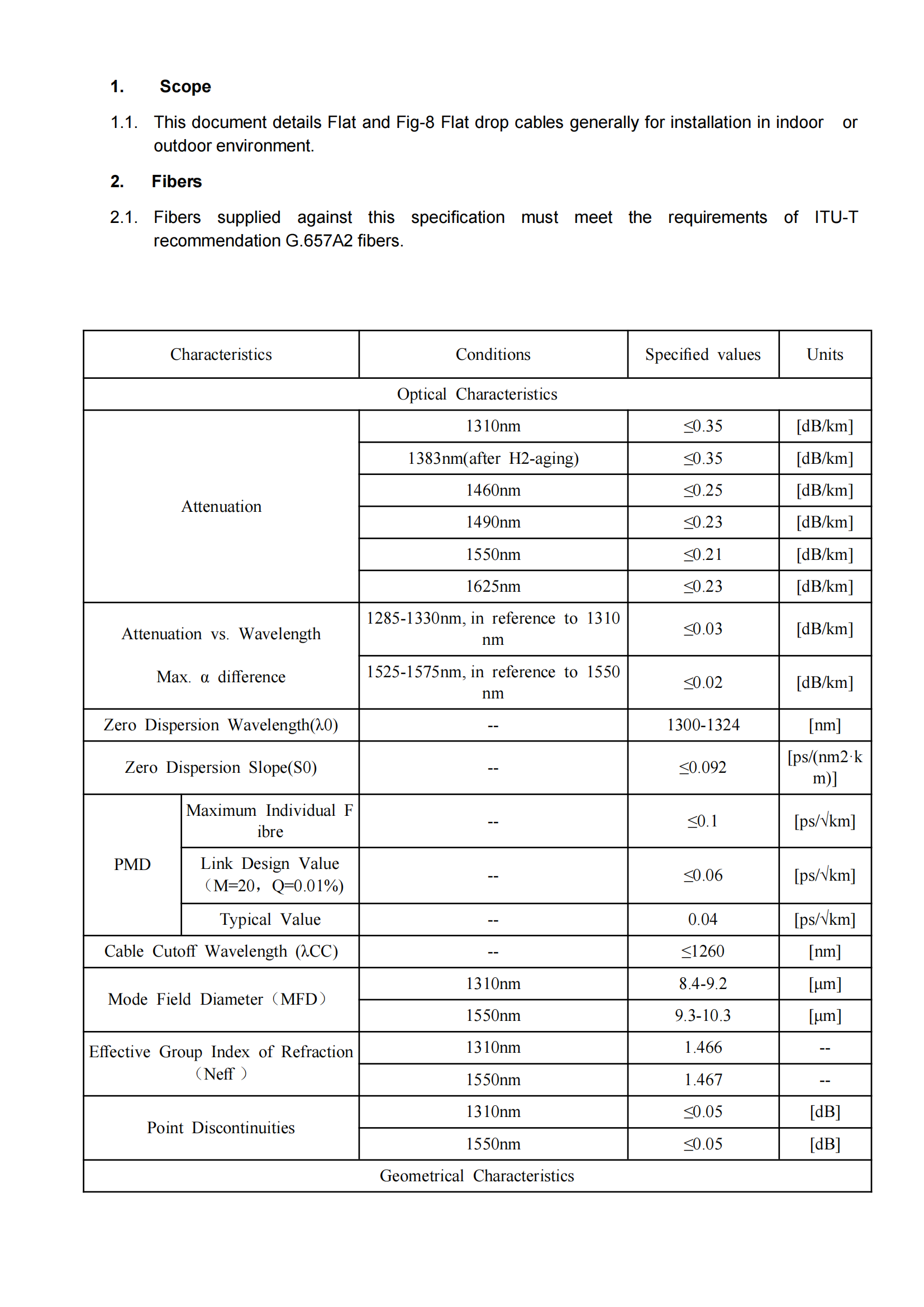 GJYXFCH A2 fiber 4_01(1)