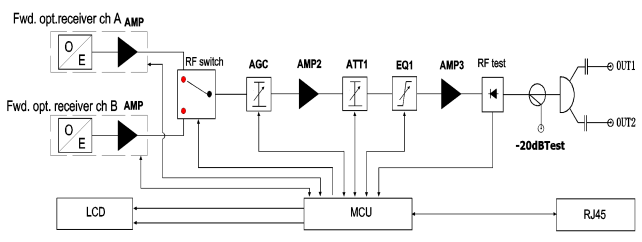 MXT-OR-860AN Block diagram.png