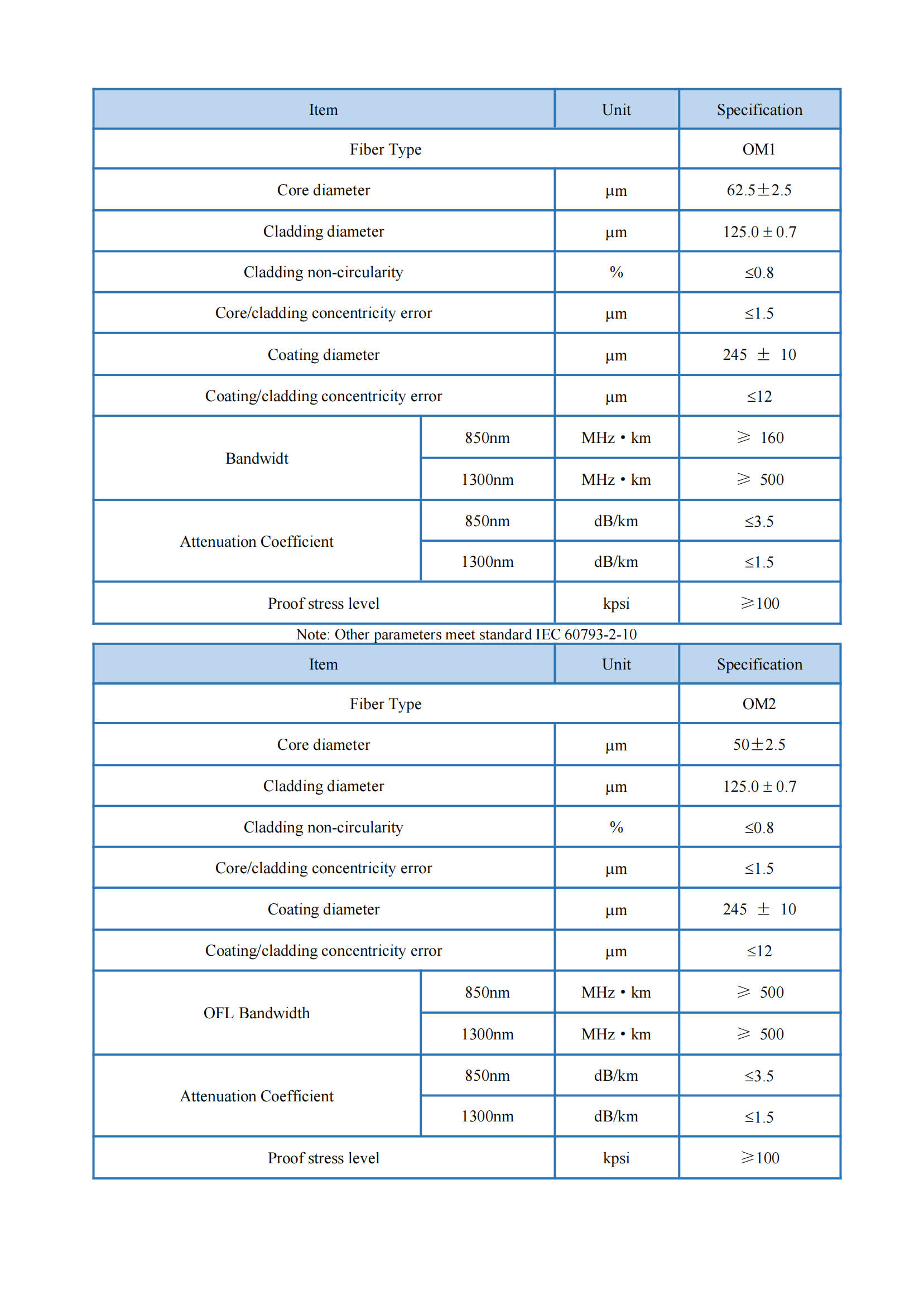 16 GYTA53 技术规范-英文_02