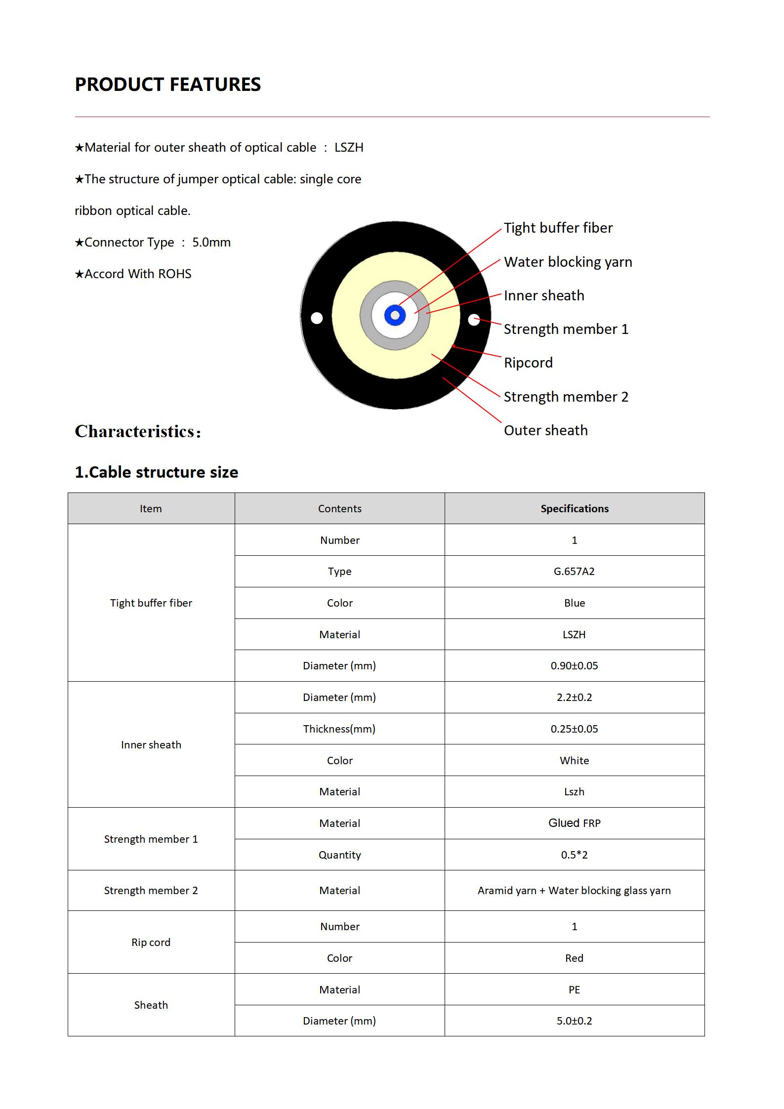 FastConnect MINI 16 SC 5.0mm 2GFRP Simplex G657A2 LSZH L m_03