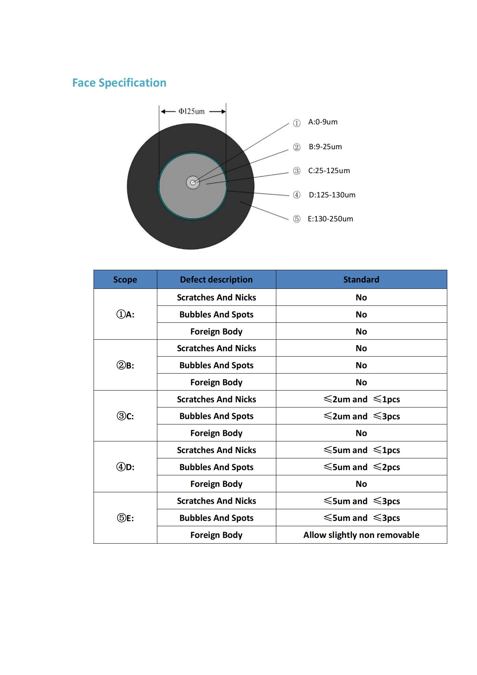 1_FBT-Fused optical splitter_03