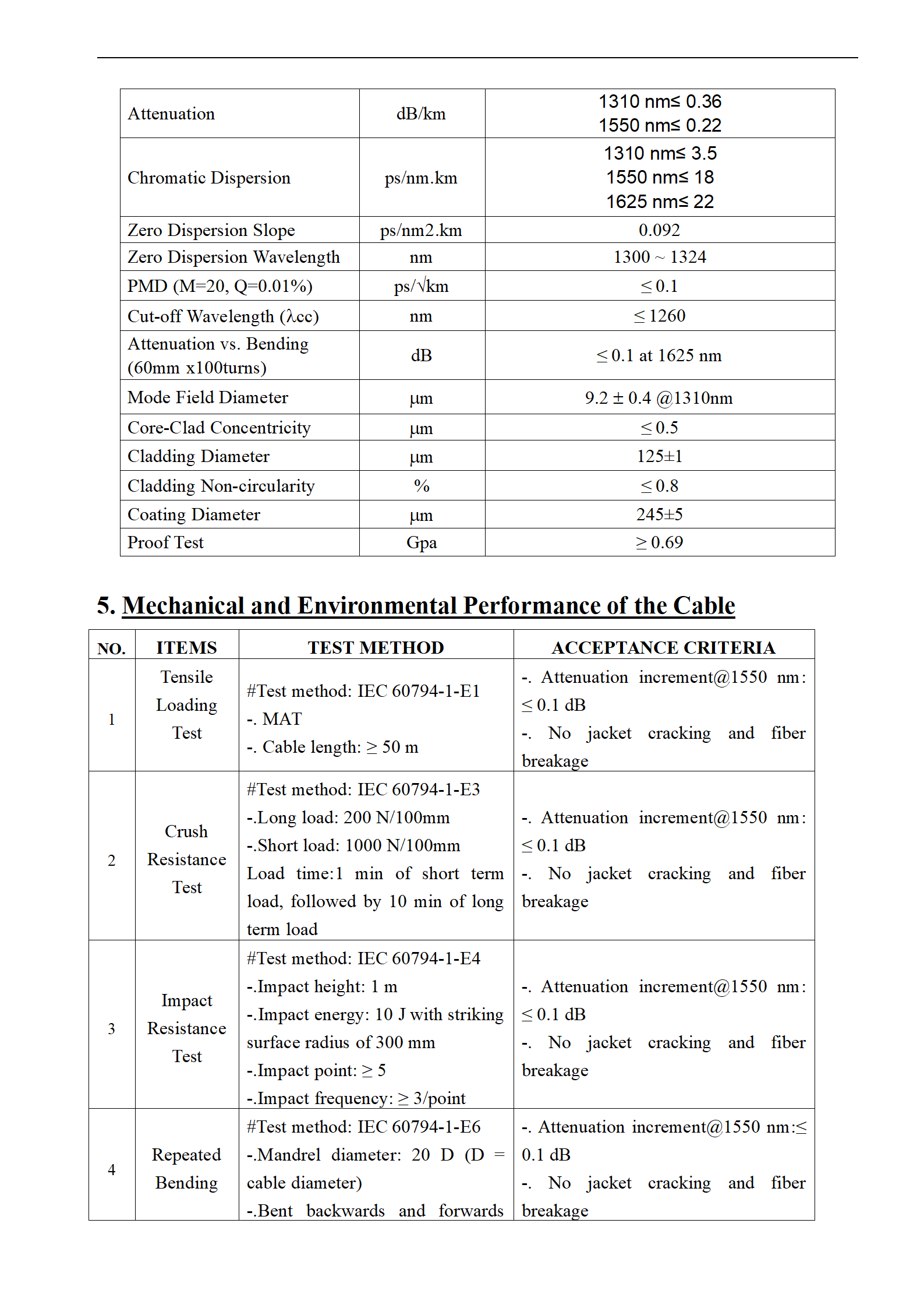 GYFBY Cable specifications_03
