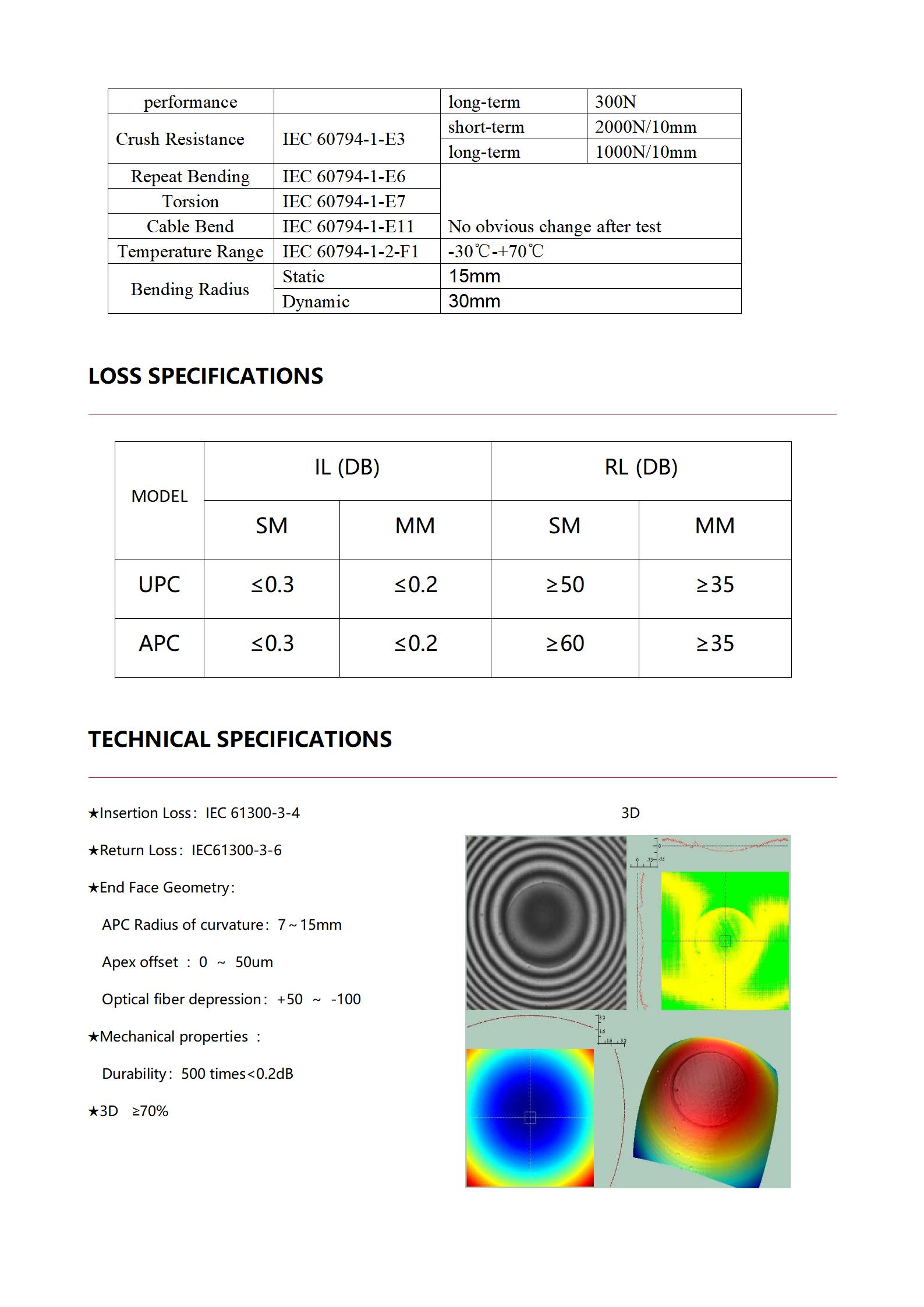 Armor LSZH 3.0mm Pigtail SCAPC_04