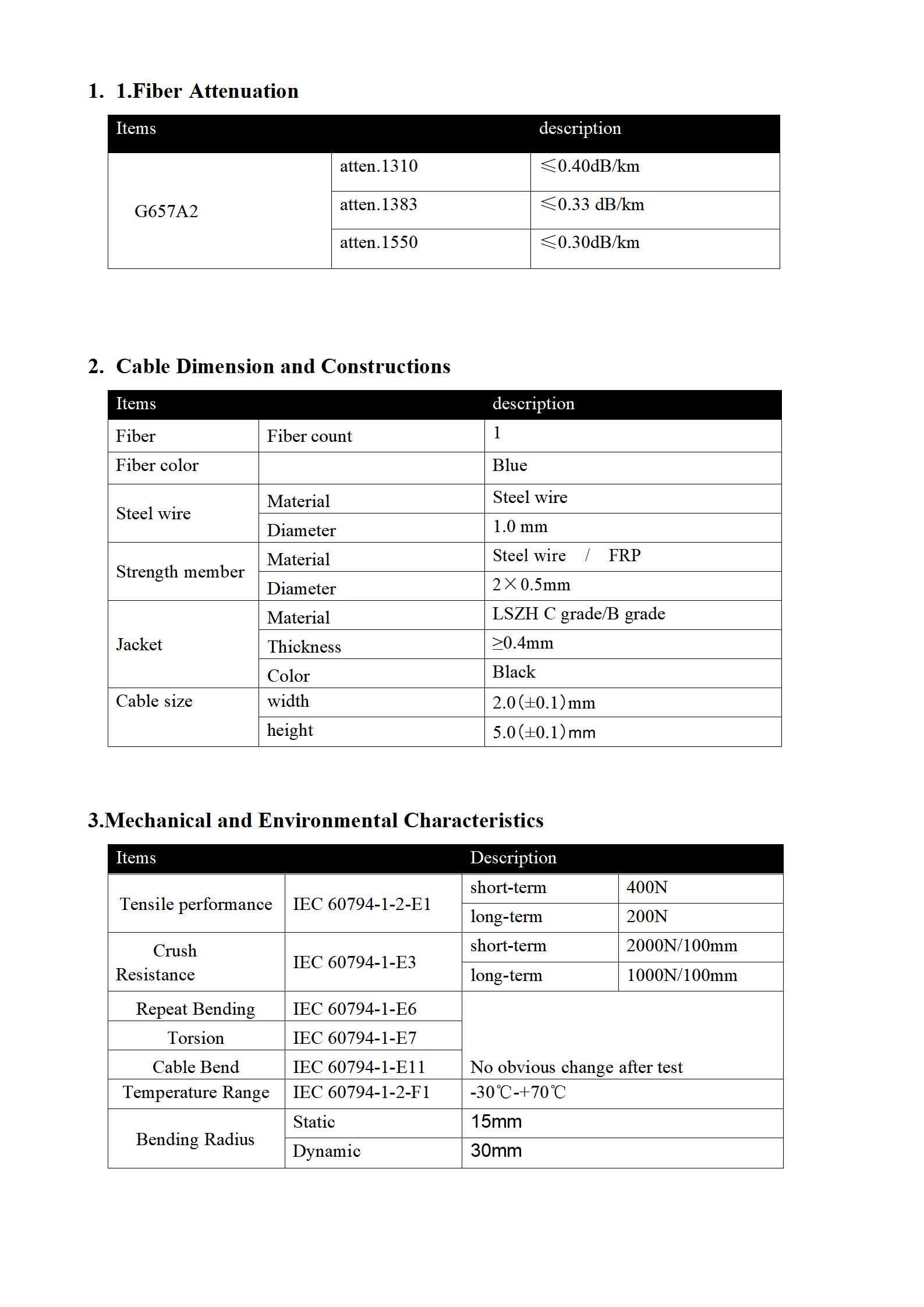 GJYXFCH-1B G67A2 Pigtail SCAPC_03