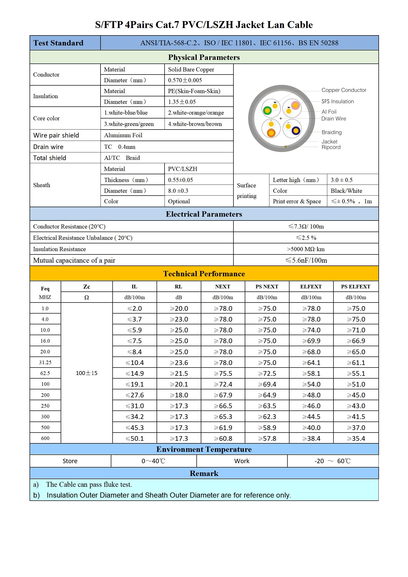 S-FTP CAT.7 4P 0.57 PVC（LSZH)_01