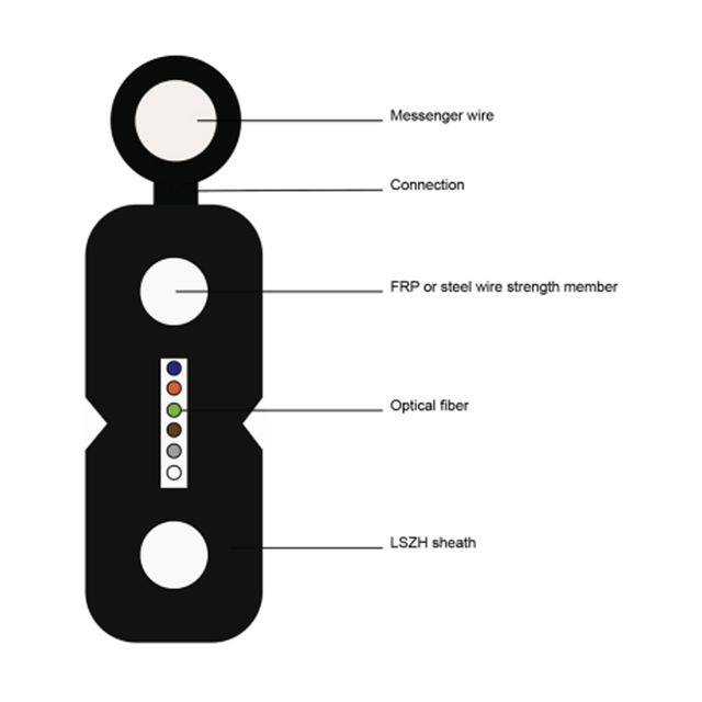 GJYXFCH Indoor Flat Drop cable ITU-T G.657 A2, 6F