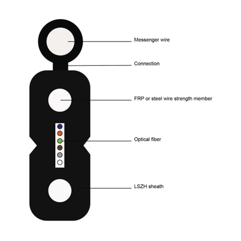 GJYXFCH Indoor Flat Drop cable ITU-T G.657 A2, 6F