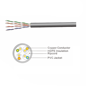 UTP CAT5E Lan Cable