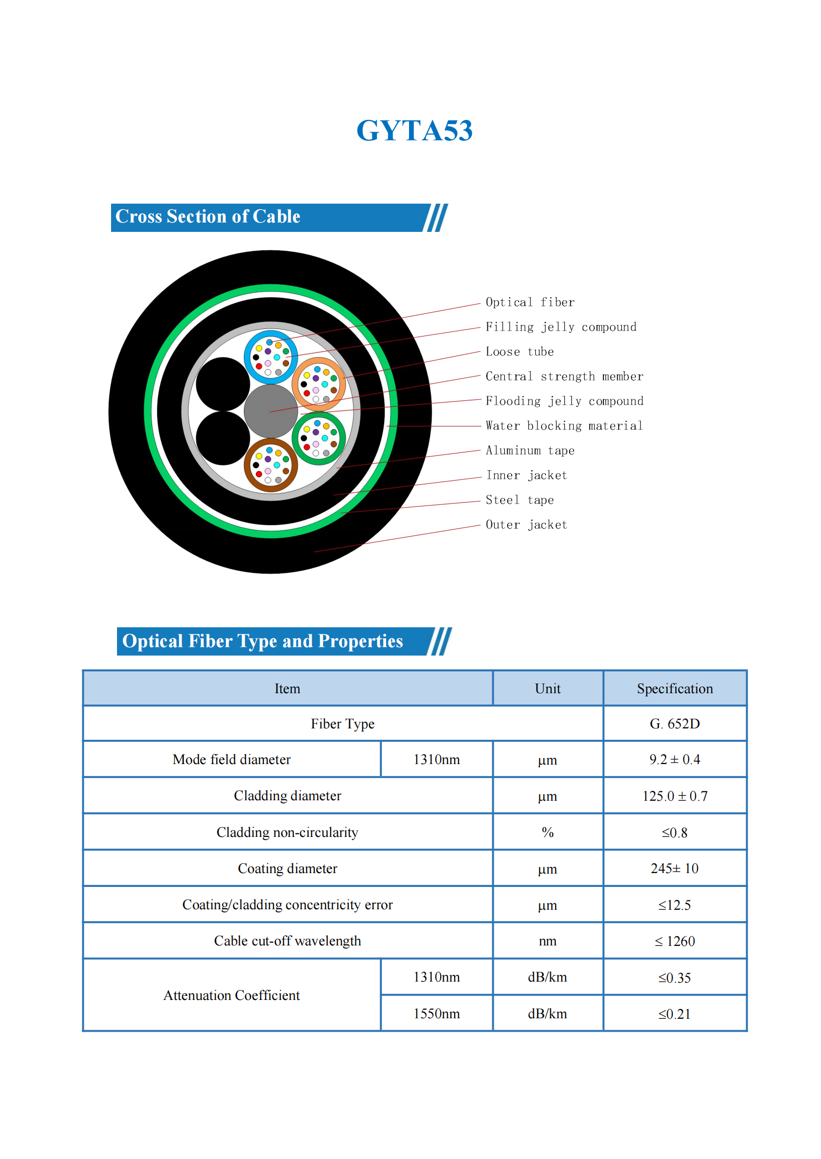 16 GYTA53 技术规范-英文_00