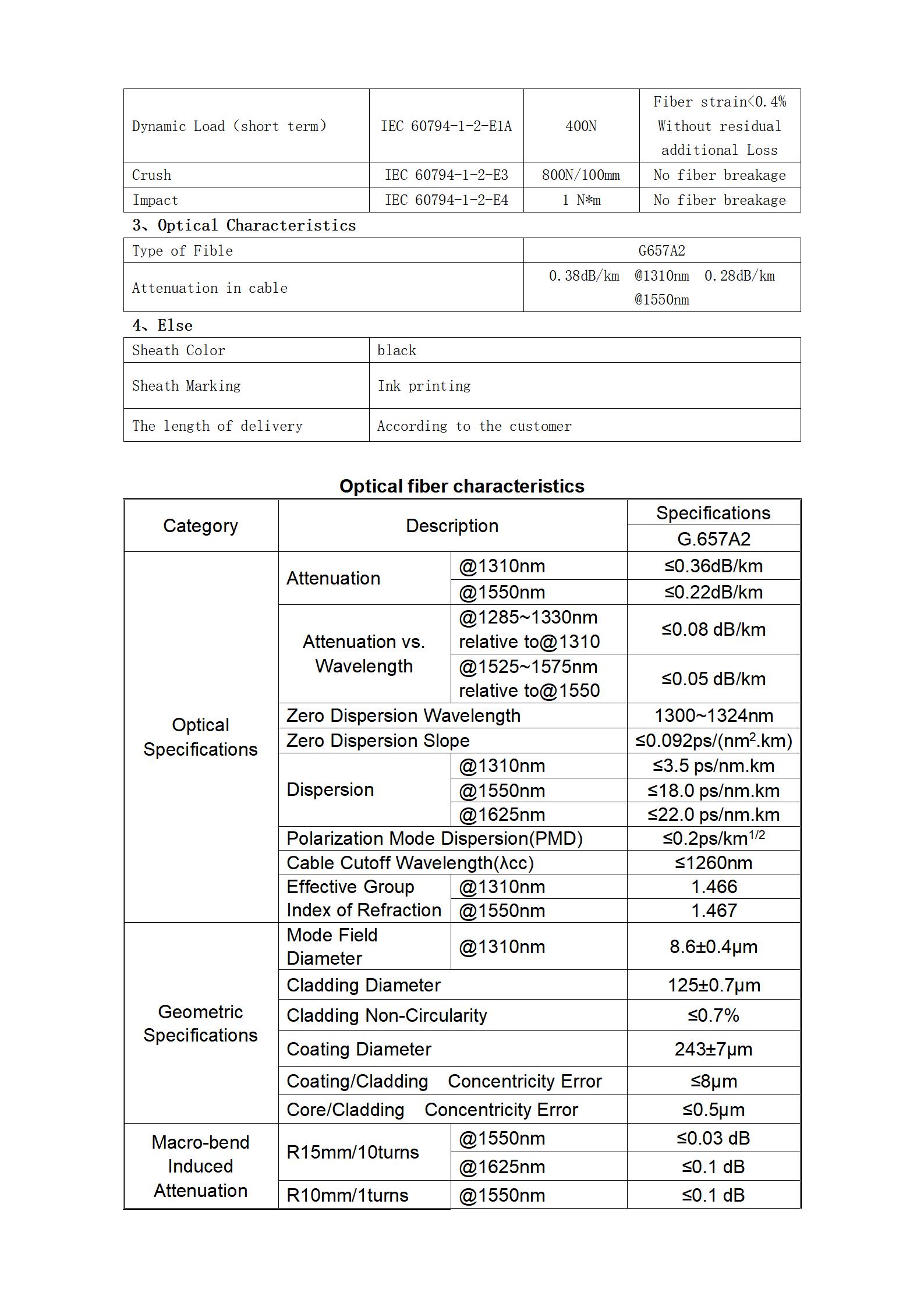 FastConnect MINI 16 SC 5.0mm Simplex G657A2 LSZH LM_04