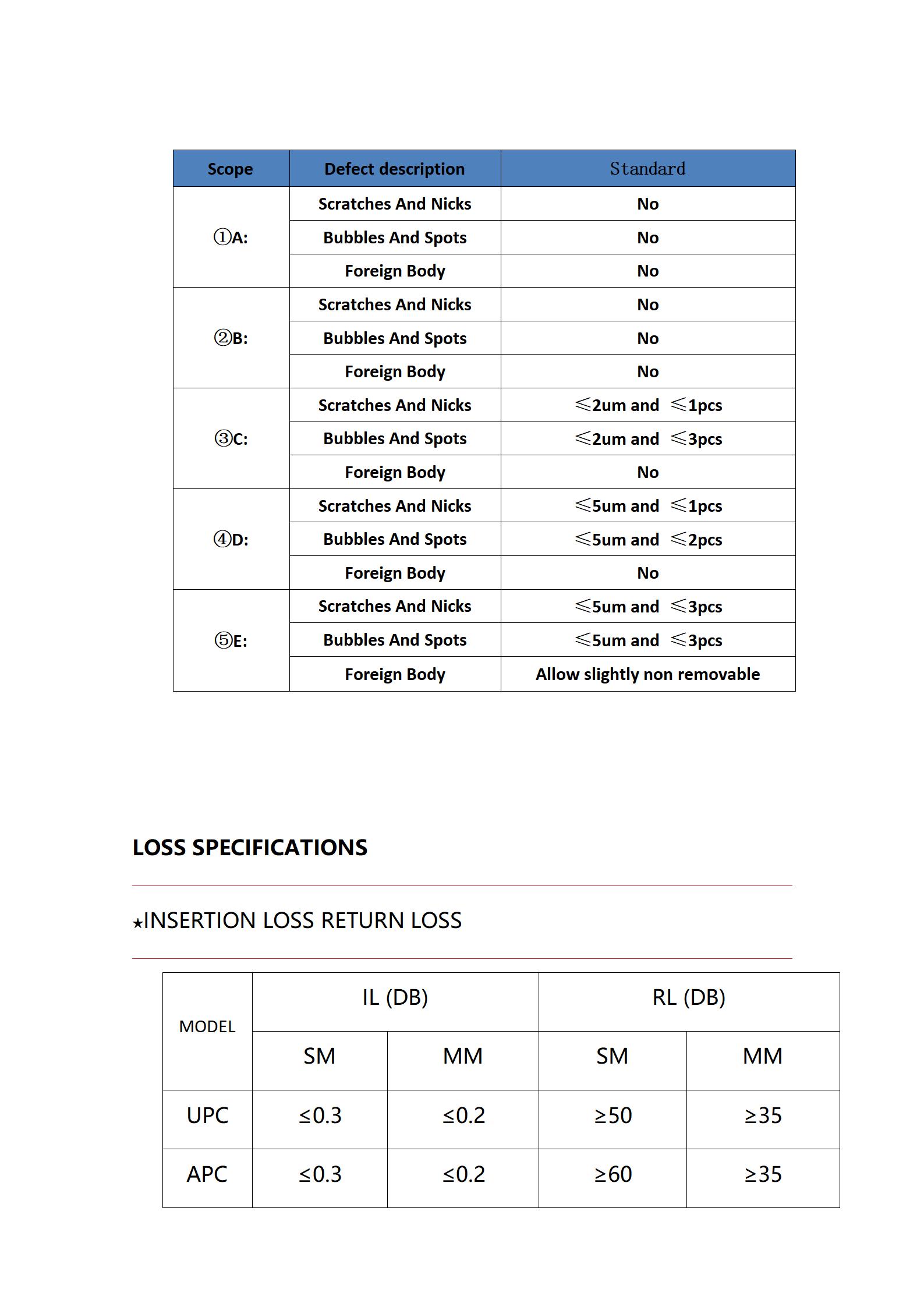 SC Perforated fiber optic connector(7&times;29mm) Simplex G6557A LSZH_06