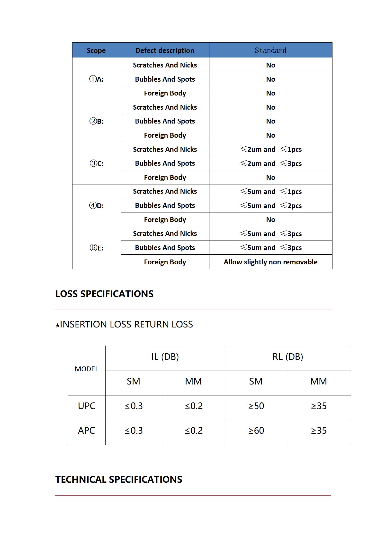 Perforated fiber optic connector(6&times;50mm) PFC 3.0 SCAPC -SCAPC Simplex G657 LSZH_07