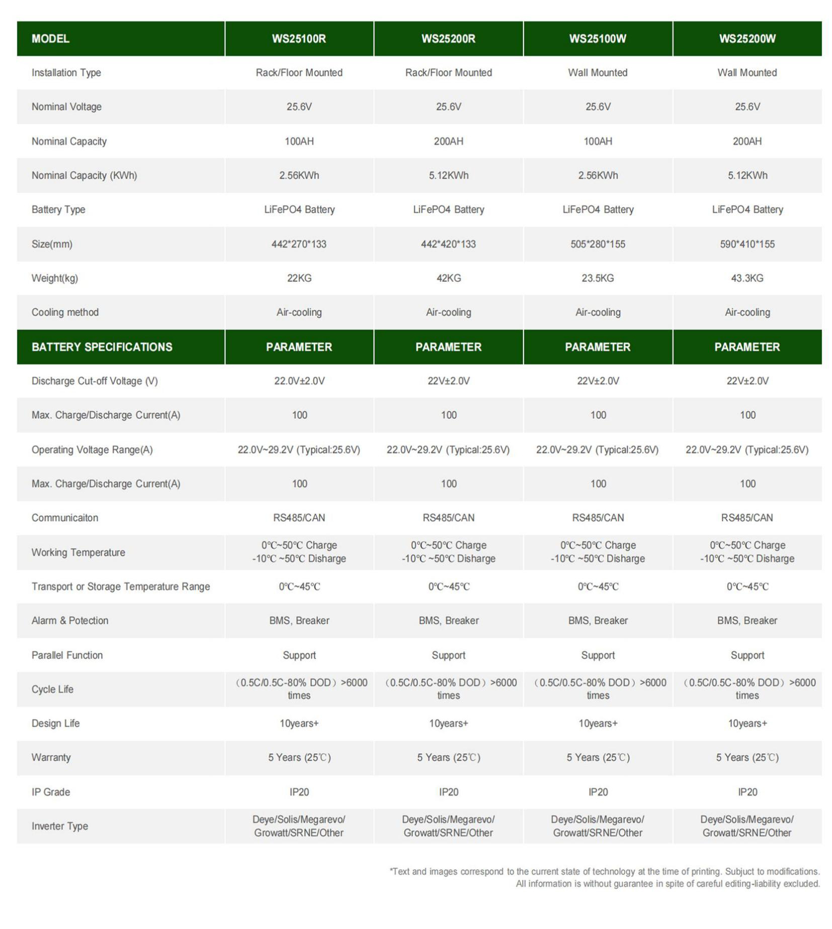 datasheet -25.6V wall & rack mounted_01