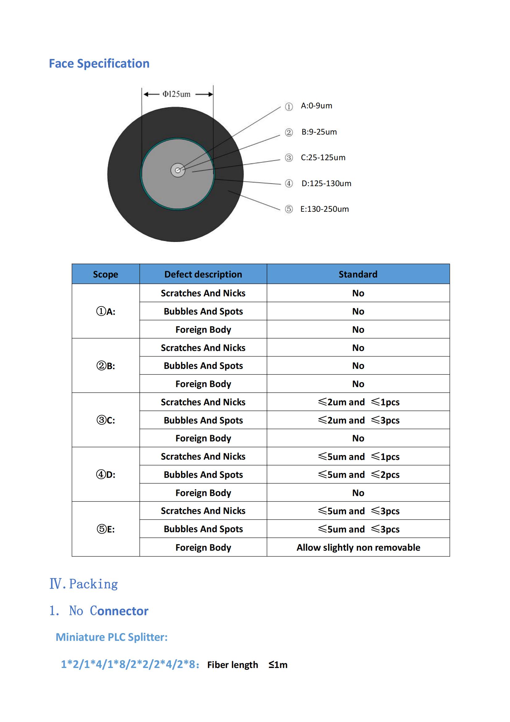 Min Specification of PLC_04