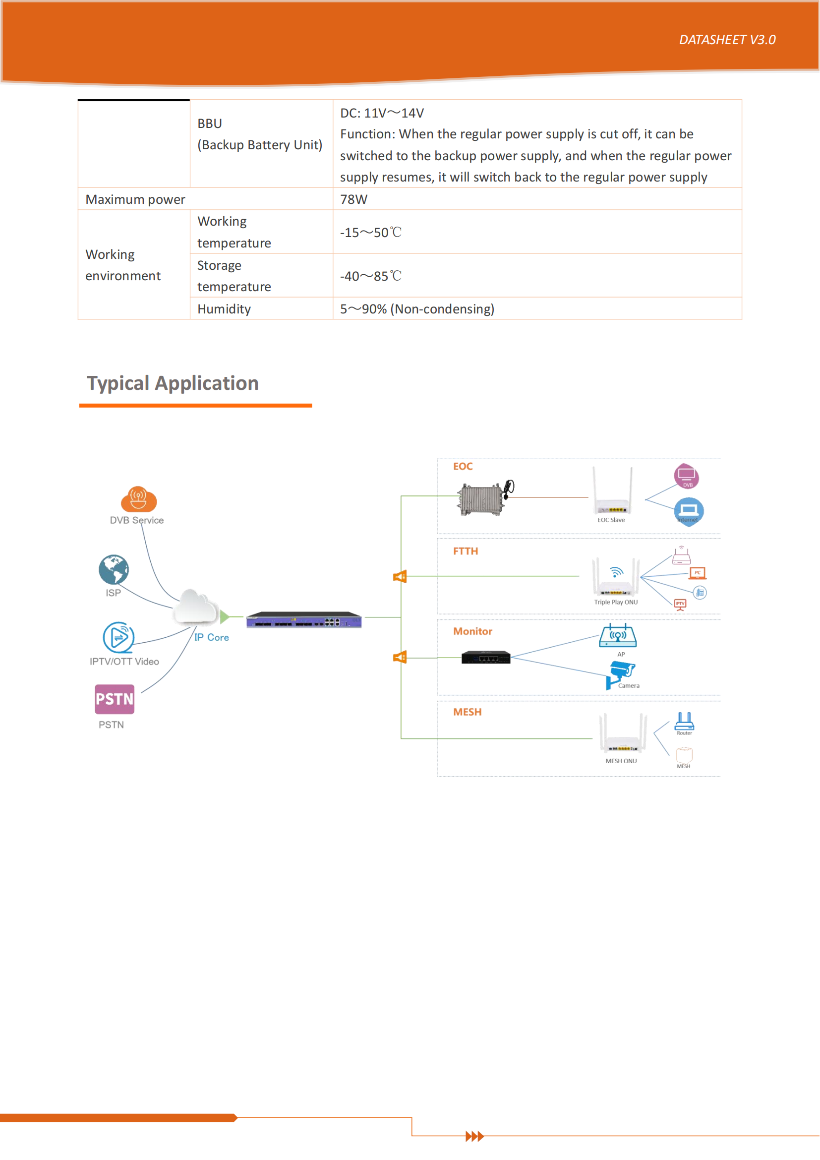 FD1608S-B1 GPON OLT Datasheet-V3.0_03