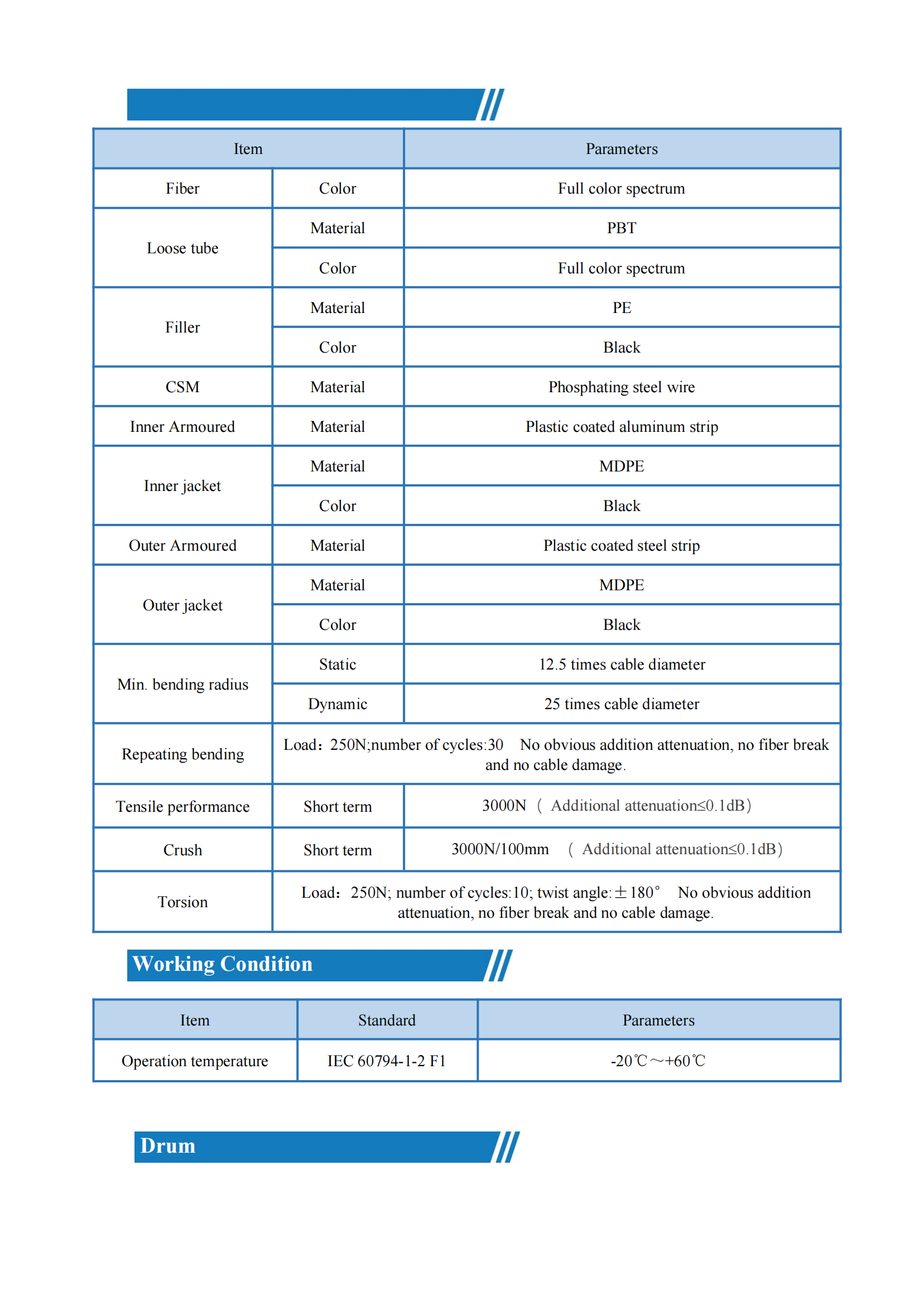 16 GYTA53 技术规范-英文_05
