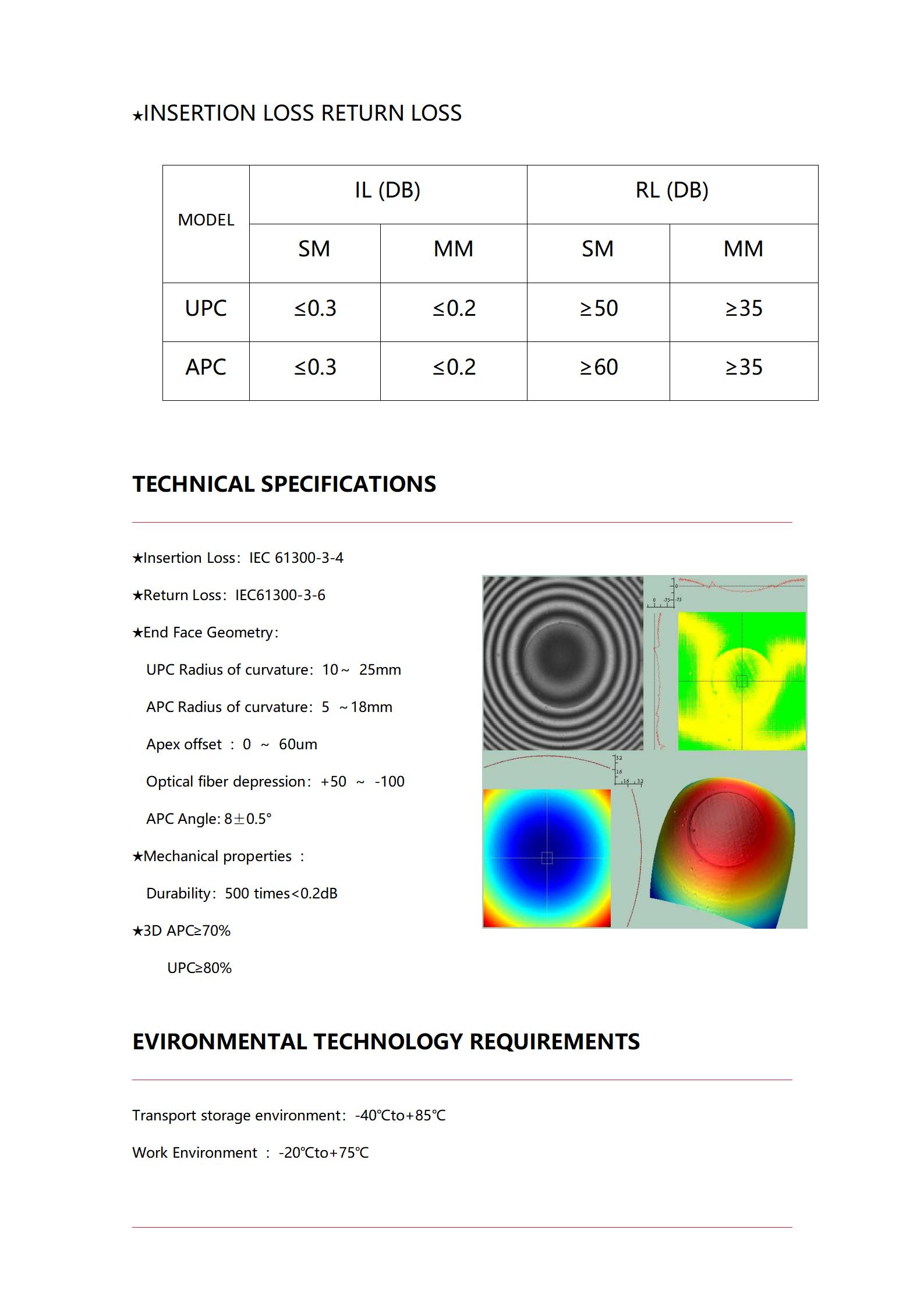FastConnect MINI 16 SC 5.0mm Simplex G657A2 LSZH LM_07