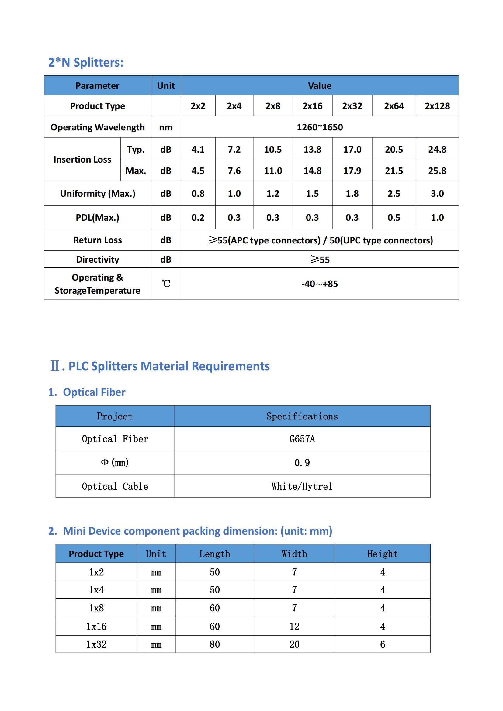 LGX Module Specification of PLC_02