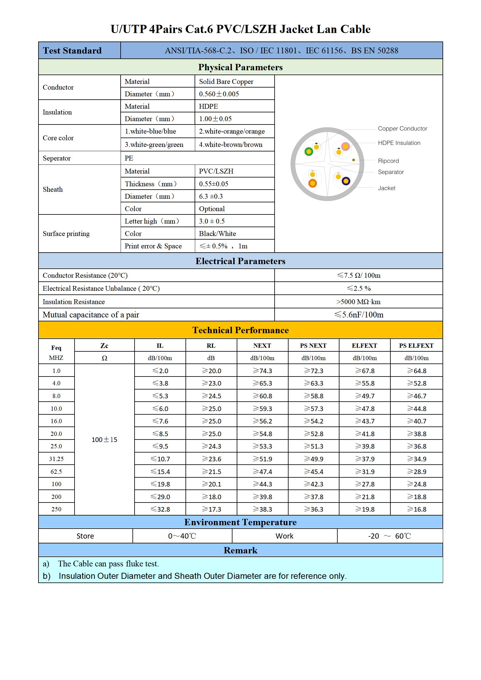 U-UTP CAT.6 4P 0.56 PVC（LSZH)_01