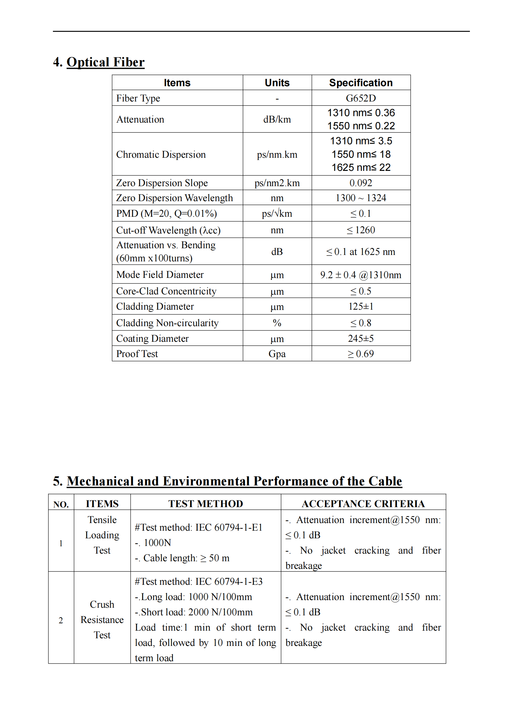 GYXTW cable specifications_02