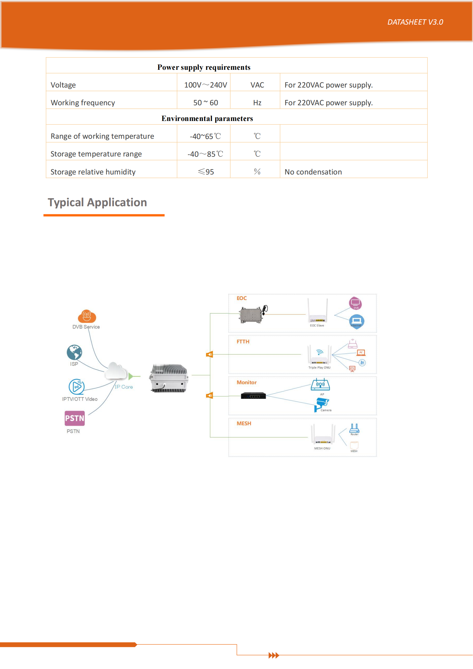 FD1608Y-B0-EY0820W GPON OLT datasheet-V3.0_04