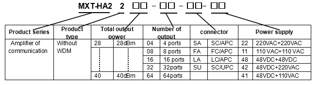 MXT-HA22 表格Order Information.png
