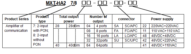 MXT-HA27 表格Order Information.png