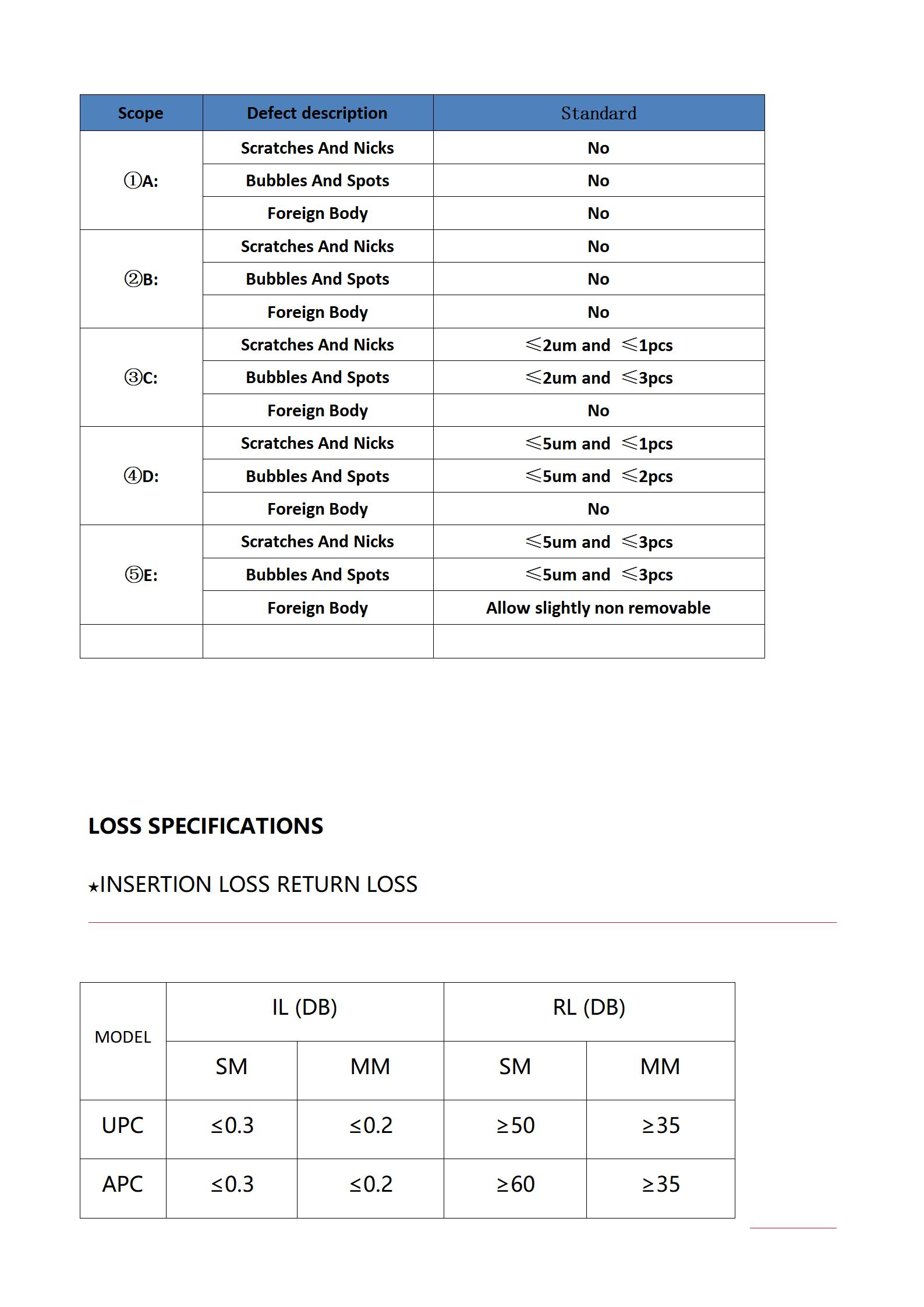 Patchcord 12core FastConnect MINI MPOAPC Male 7.0 mm L m_07