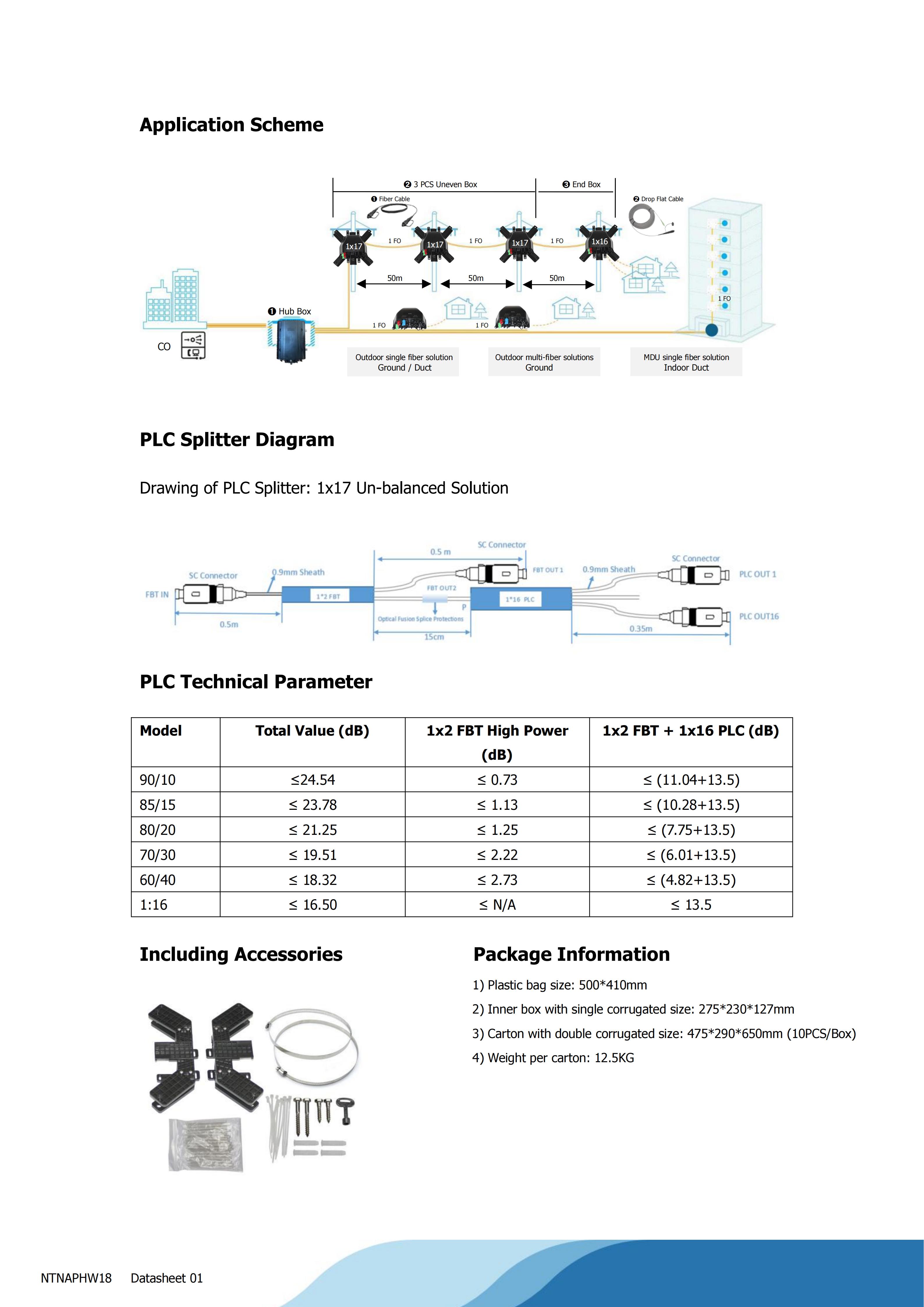 18 Ports 1x17 Un-balanced Fiber Optic NAP Terminal Box, FastConnect Solution_04