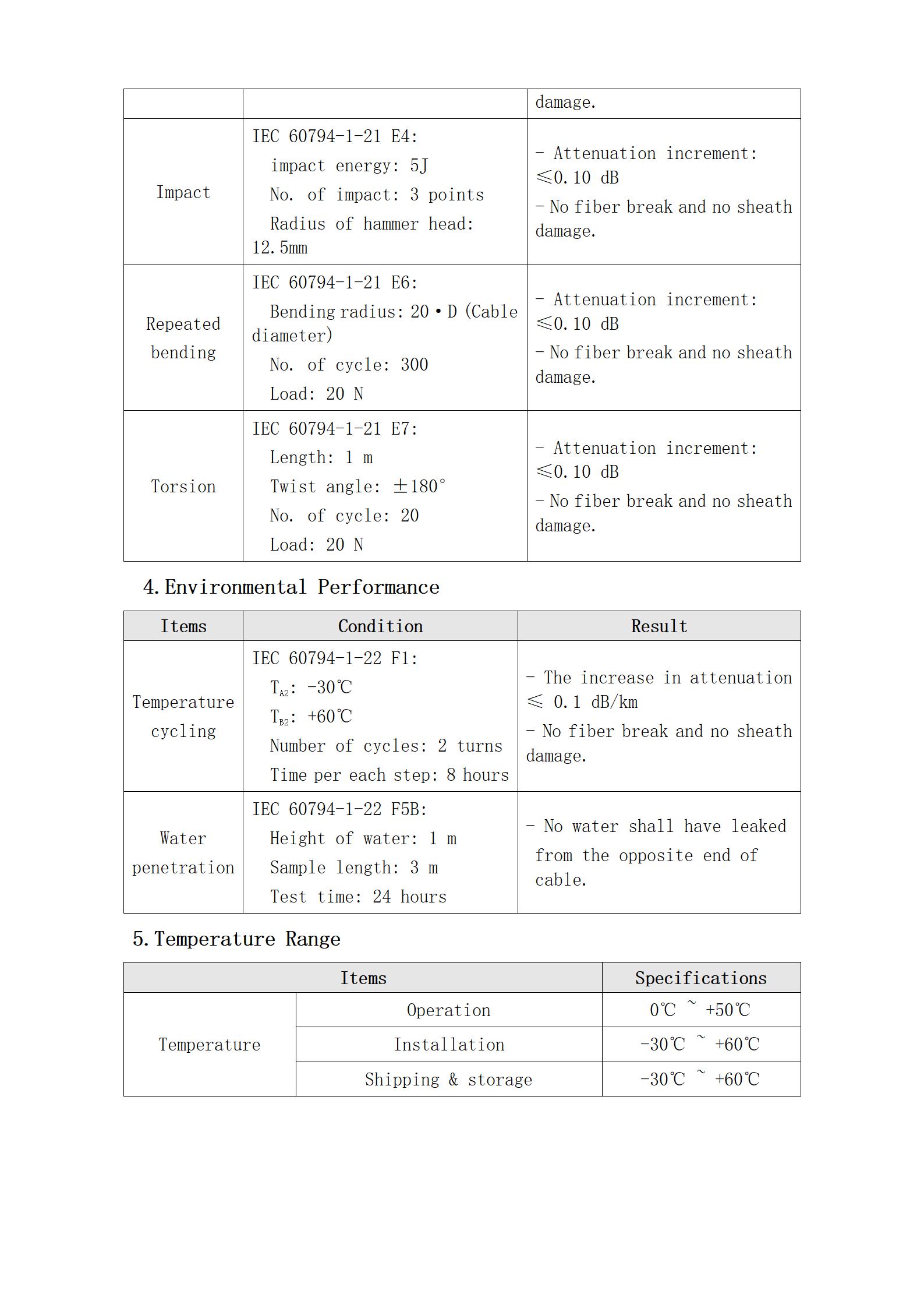 Perforated fiber optic connector(6&times;50mm) PFC 3.0 SCAPC -SCAPC Simplex G657 LSZH_05
